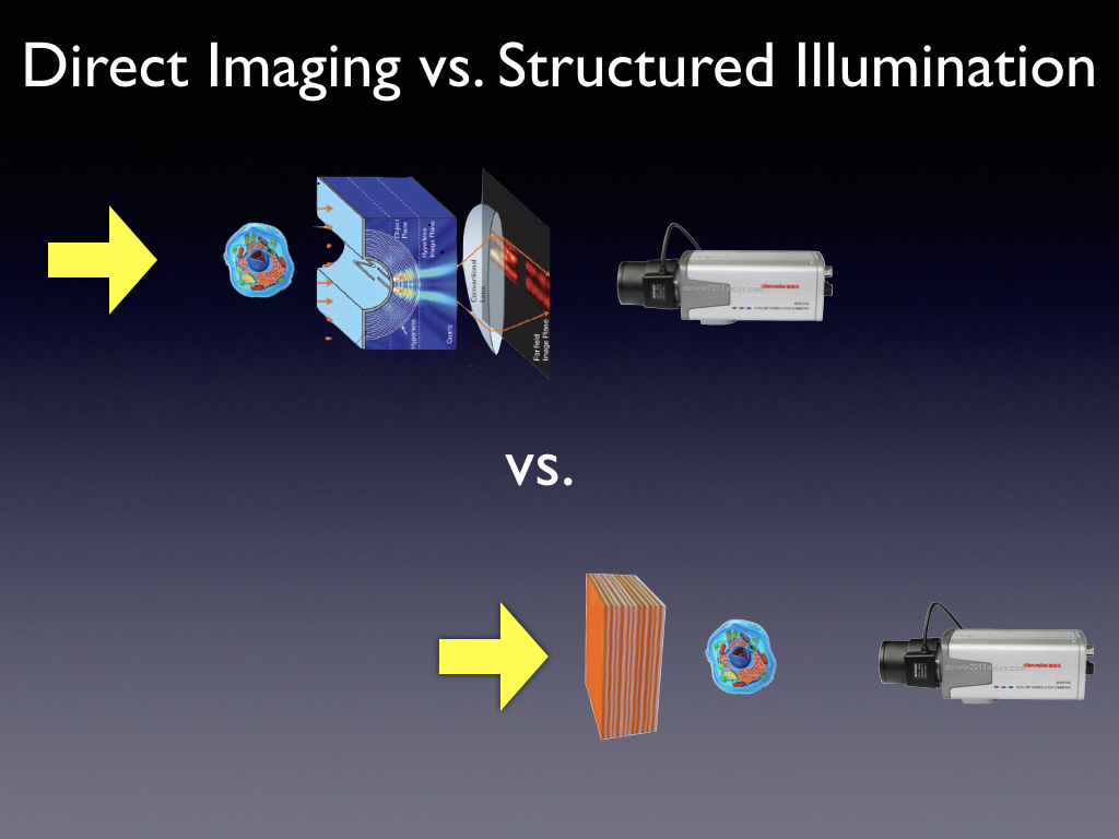 Direct Imaging vs.Structured Illumination