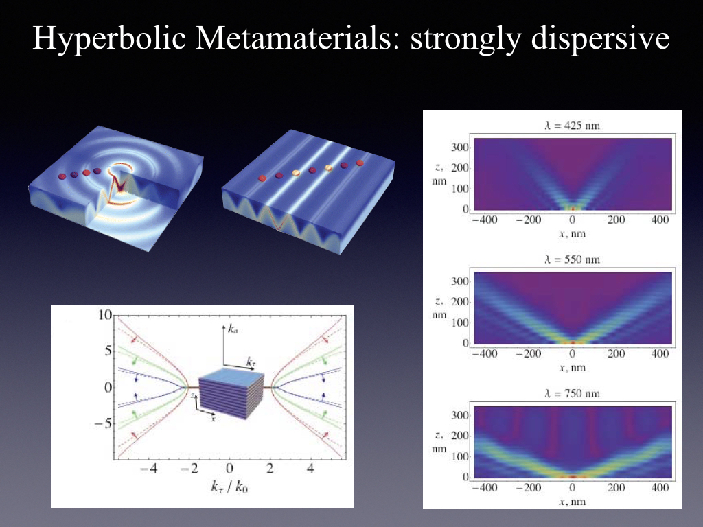 Hyperbolic Metamaterials: strongly dispersive