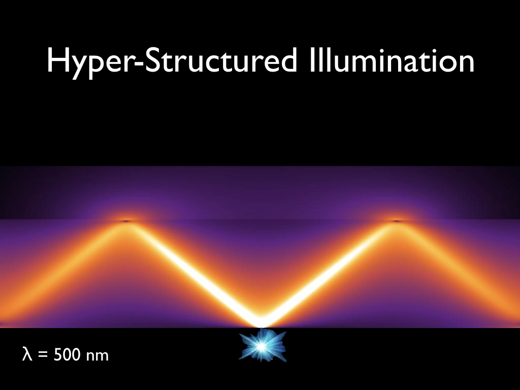 Hyper-Structured Illumination