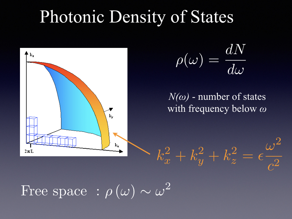 Photonic Density of States