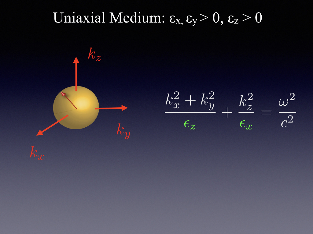 Uniaxial Medium: εx,εy> 0, εz > 0 kz