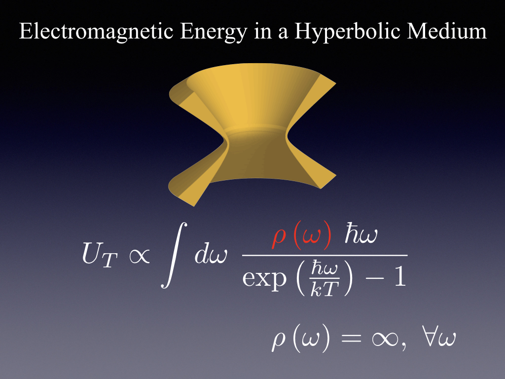 Electromagnetic Energy in a Hyperbolic Medium