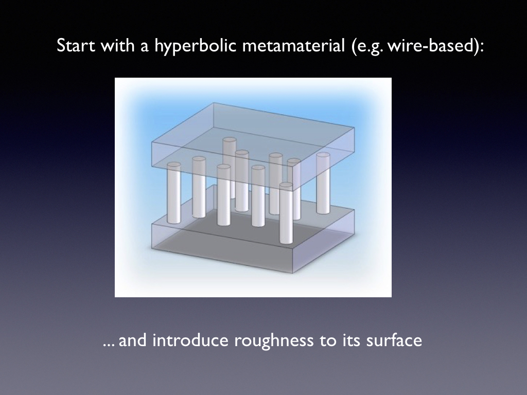 Start with a hyperbolic metamaterial (e.g.wire-based)