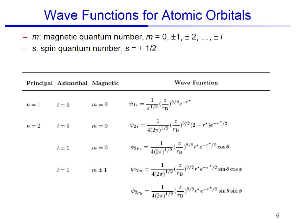 Wave Functions for Atomic Orbitals