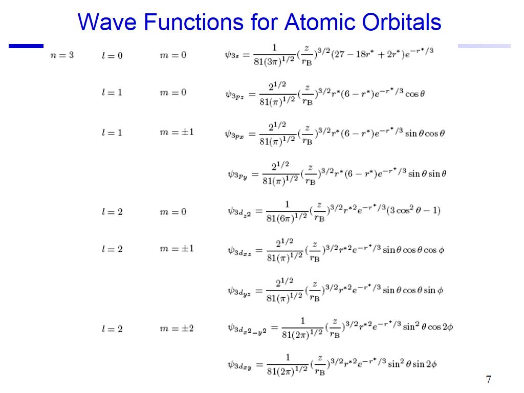 Wave Functions for Atomic Orbitals