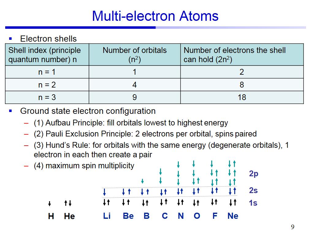 Multi-electron Atoms