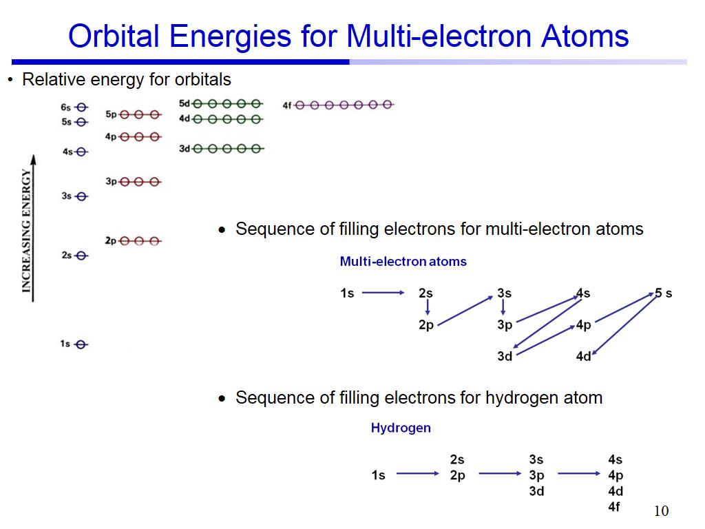 Orbital Energies for Multi-electron Atoms