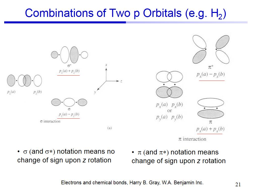 Combinations of Two p Orbitals (e.g. H2)