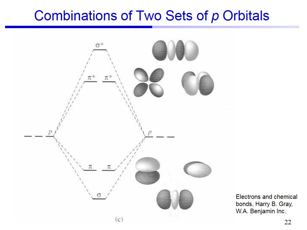 Combinations of Two Sets of p Orbitals