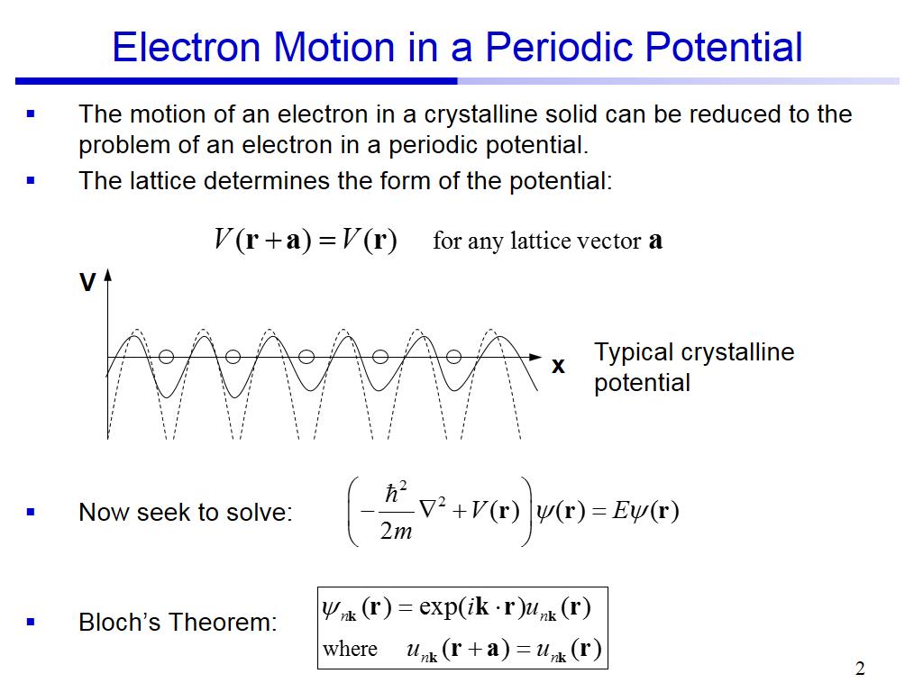 Electron Motion in a Periodic Potential