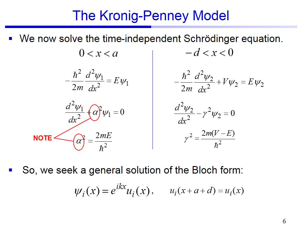 The Kronig-Penney Model