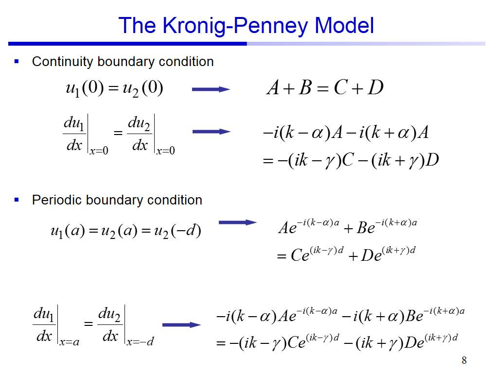 The Kronig-Penney Model
