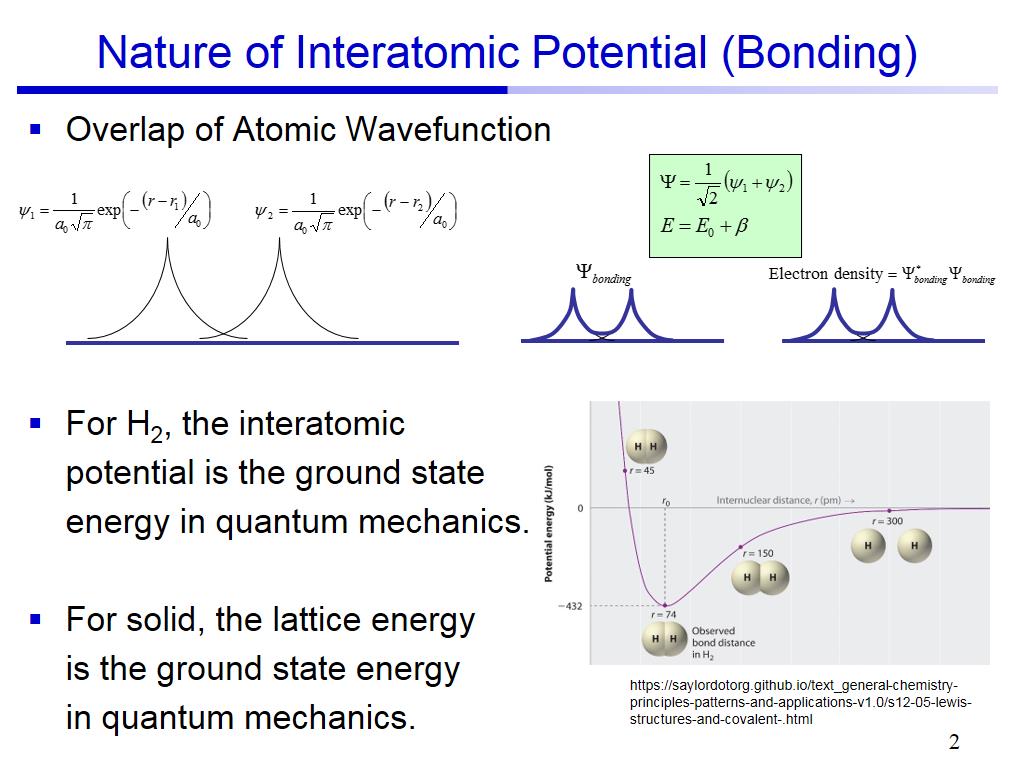 Nature of Interatomic Potential (Bonding)