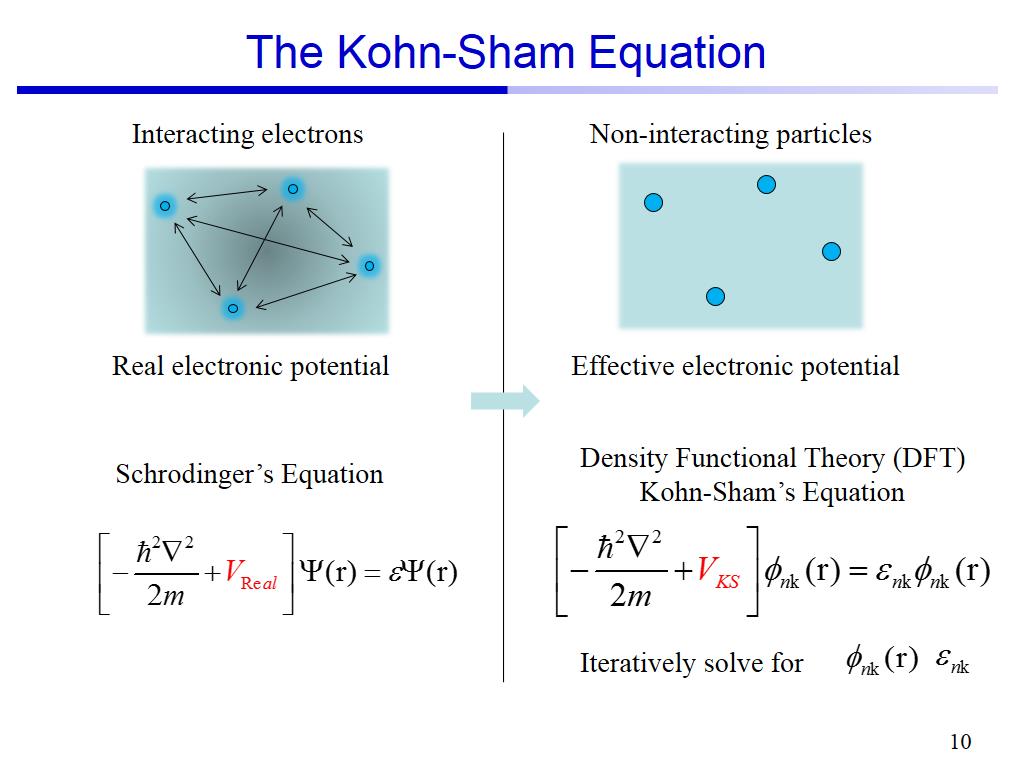 The Kohn-Sham Equation