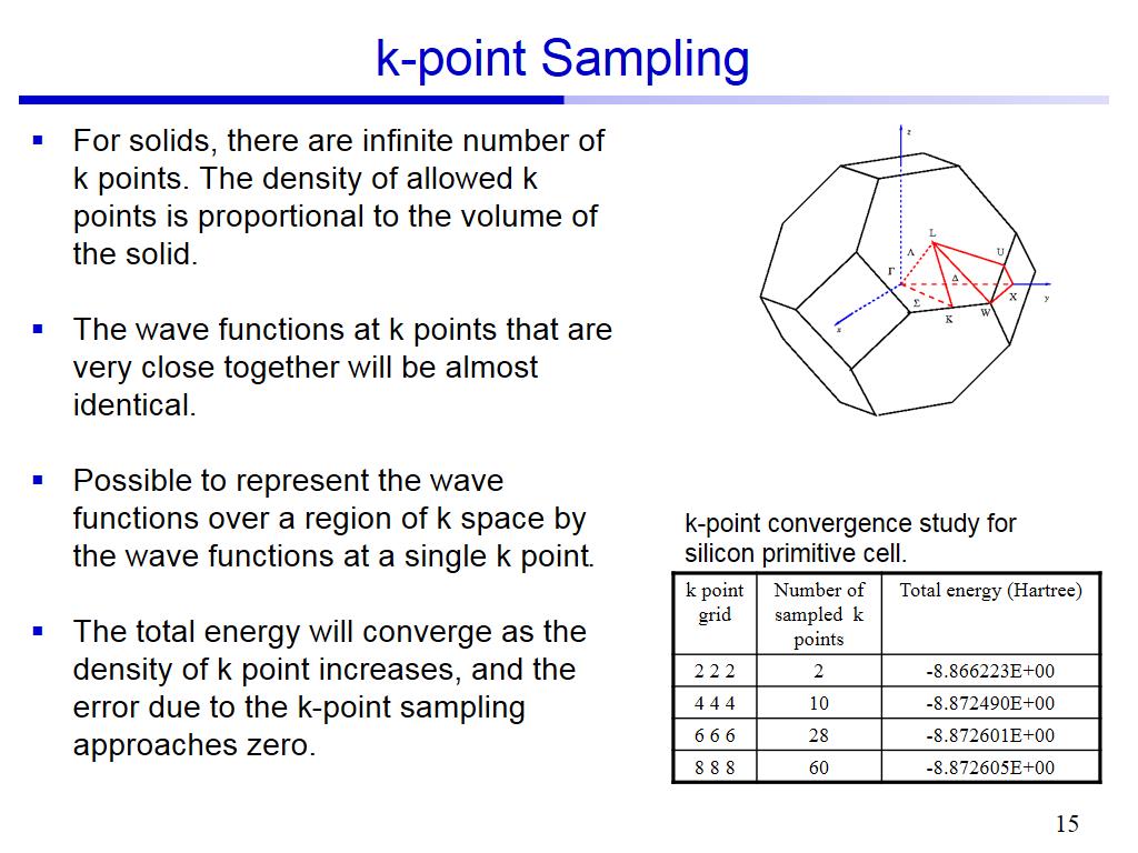 k-point Sampling