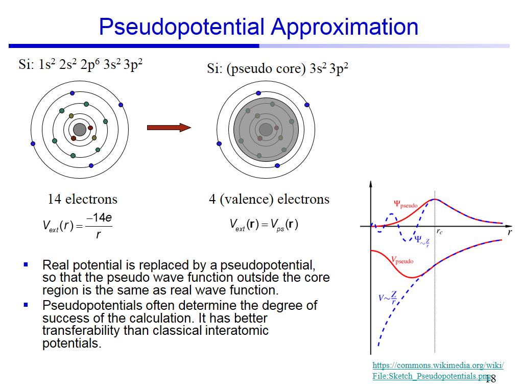 Pseudopotential Approximation