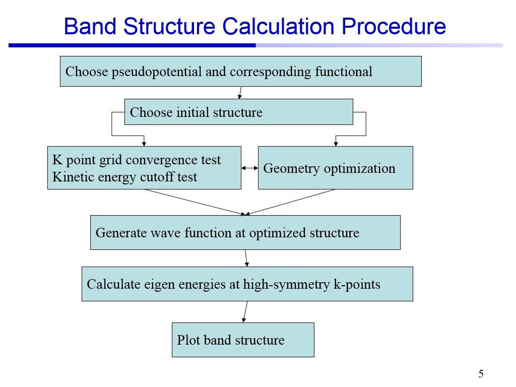 Band Structure Calculation Procedure