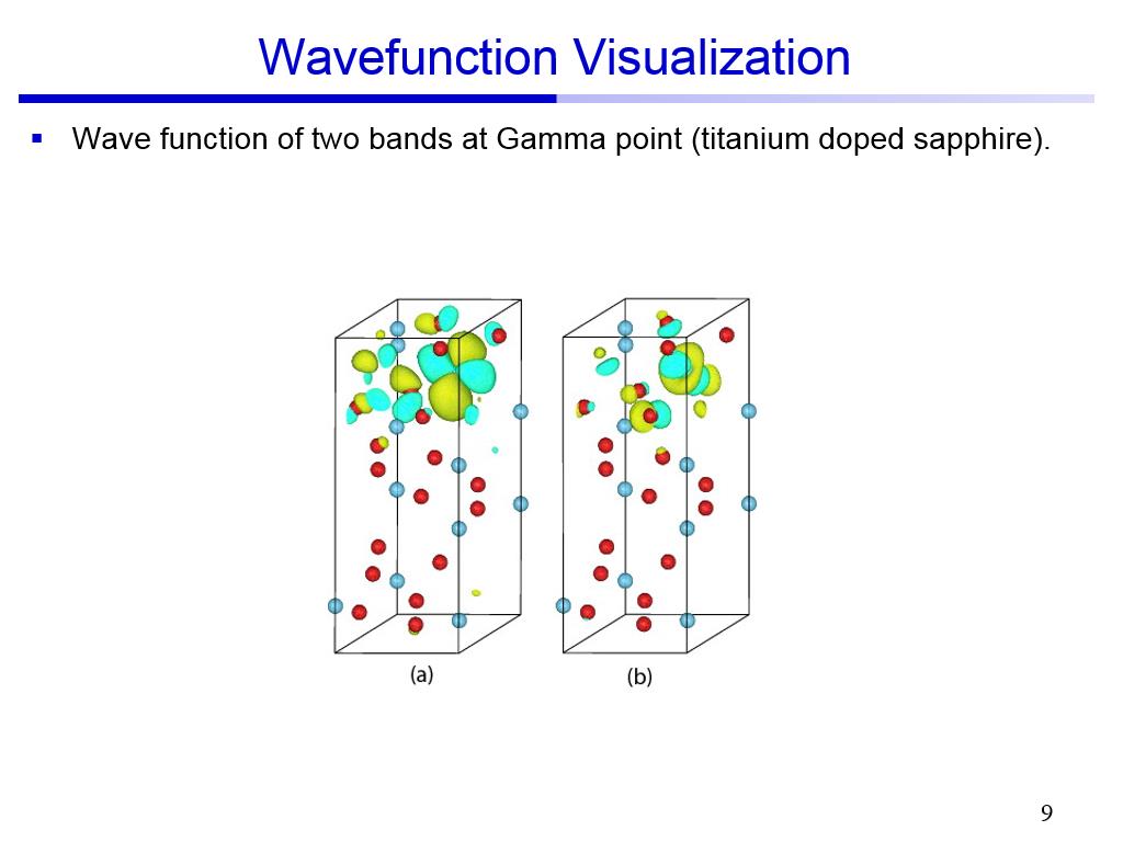 Wavefunction Visualization