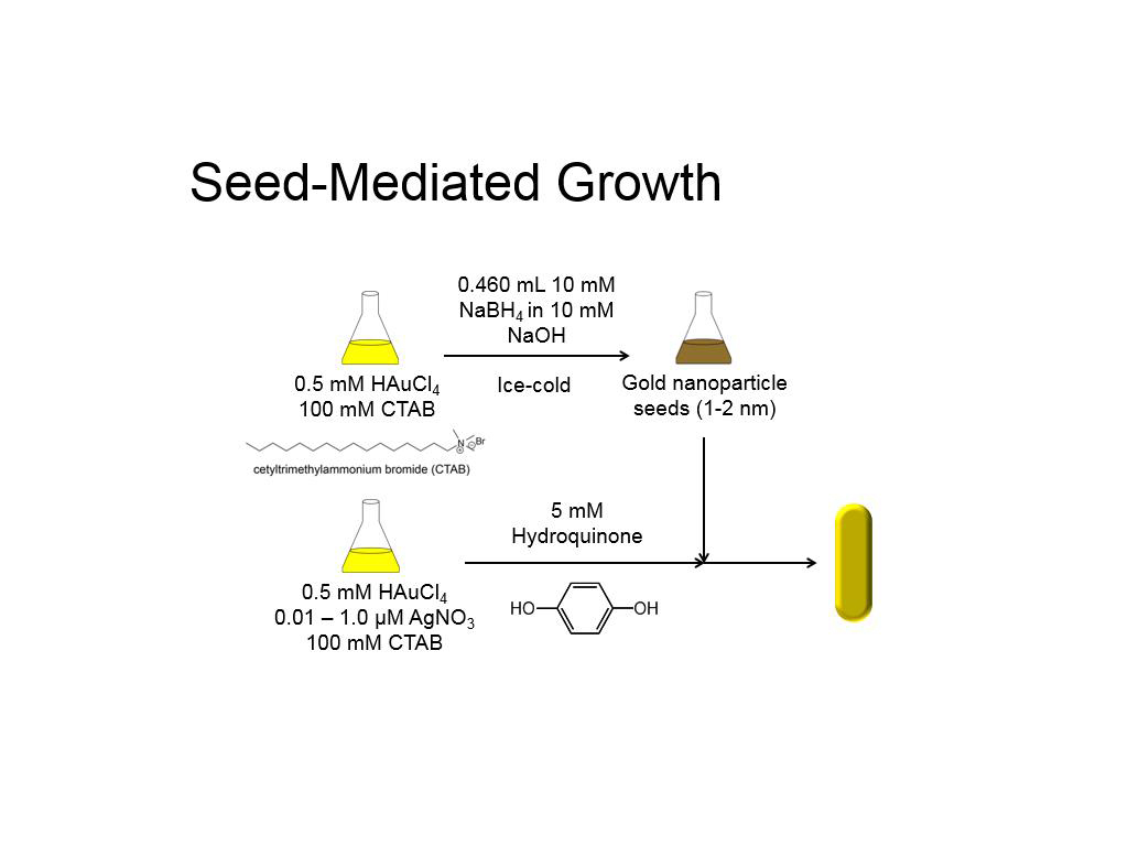 Seed-Mediated Growth