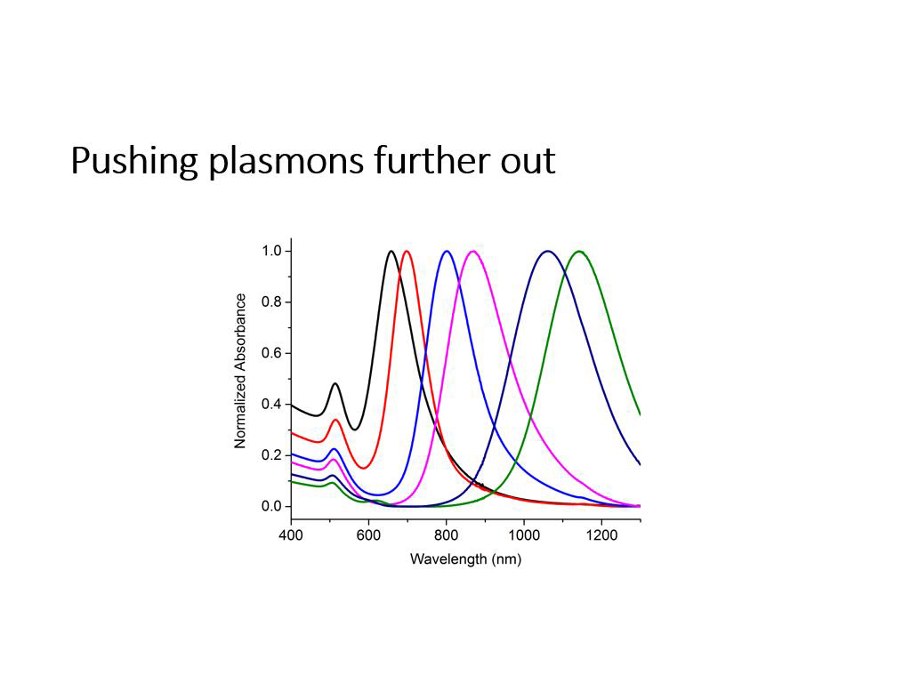 Pushing plasmons further out