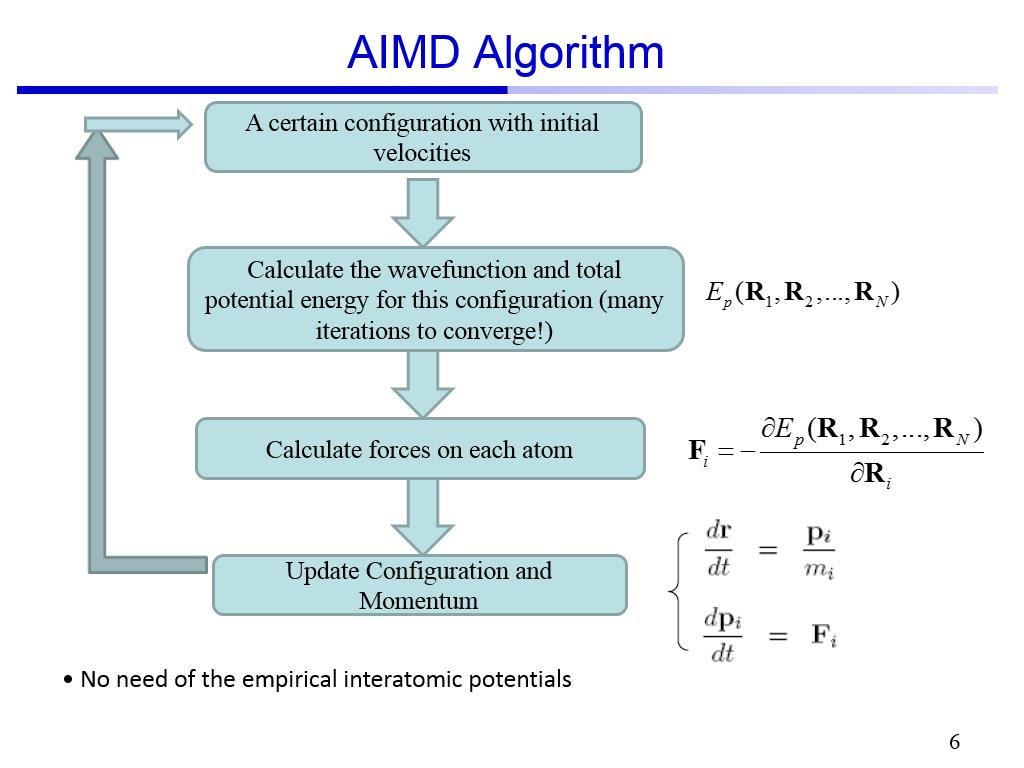 AIMD Algorithm