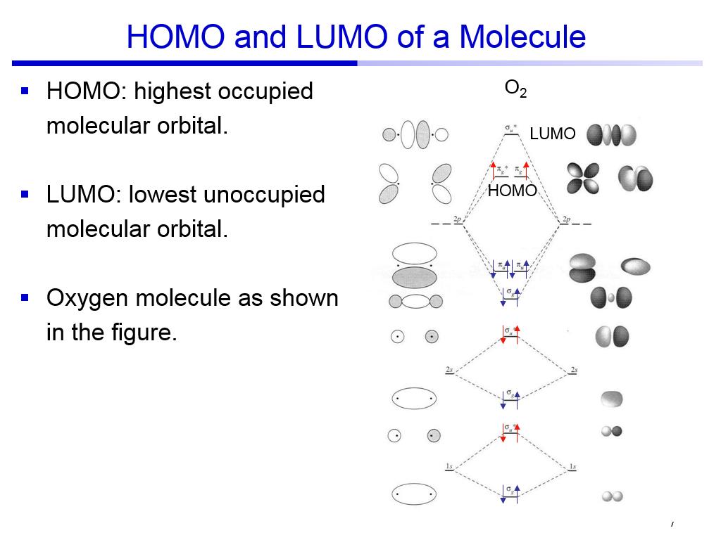 HOMO and LUMO of a Molecule