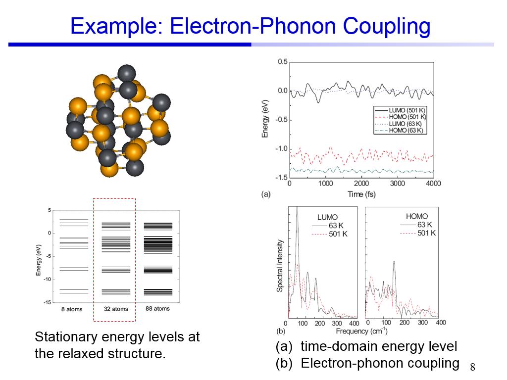Example: Electron-Phonon Coupling