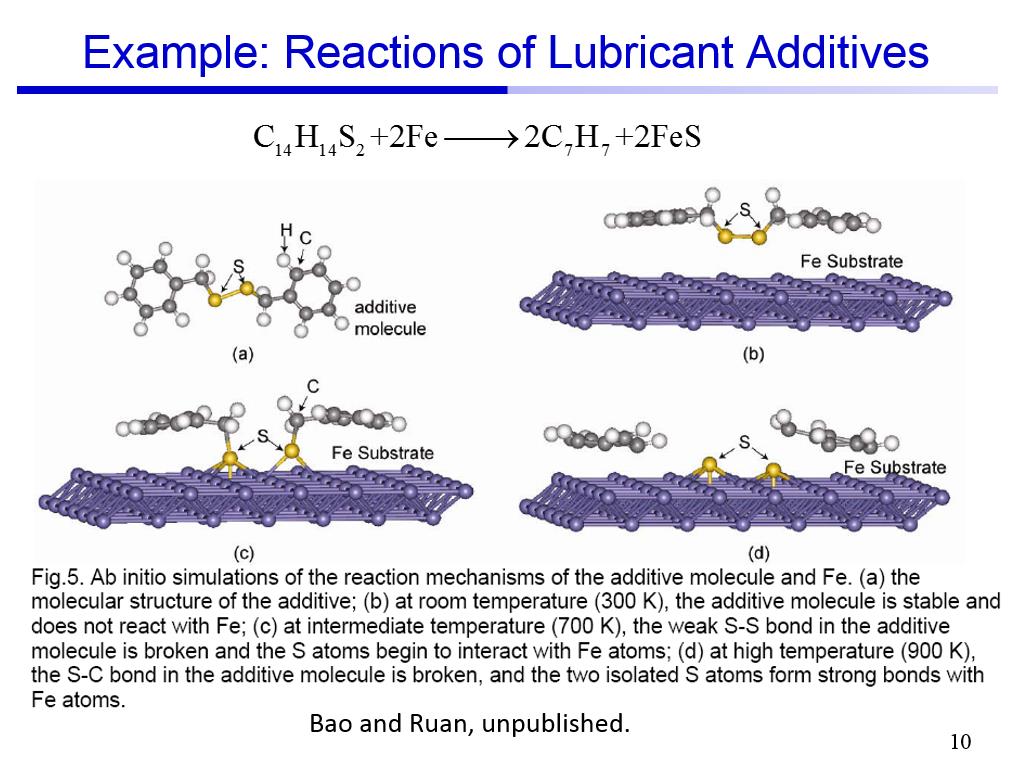 Example: Reactions of Lubricant Additives