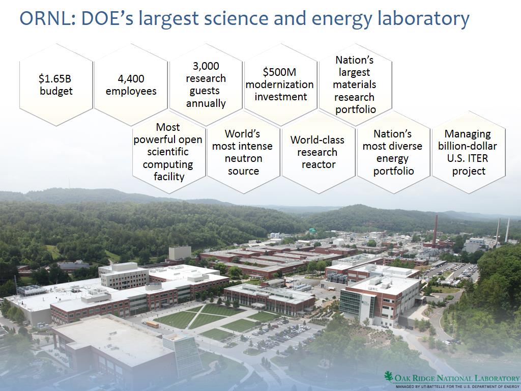 ORNL: DOE's largest science and energy laboratory