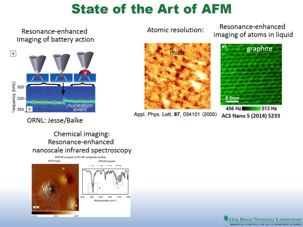 State of the Art of AFM