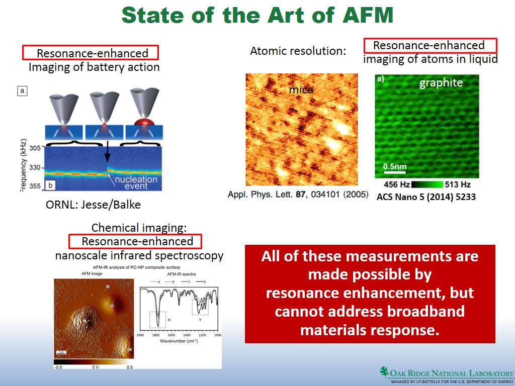 State of the Art of AFM