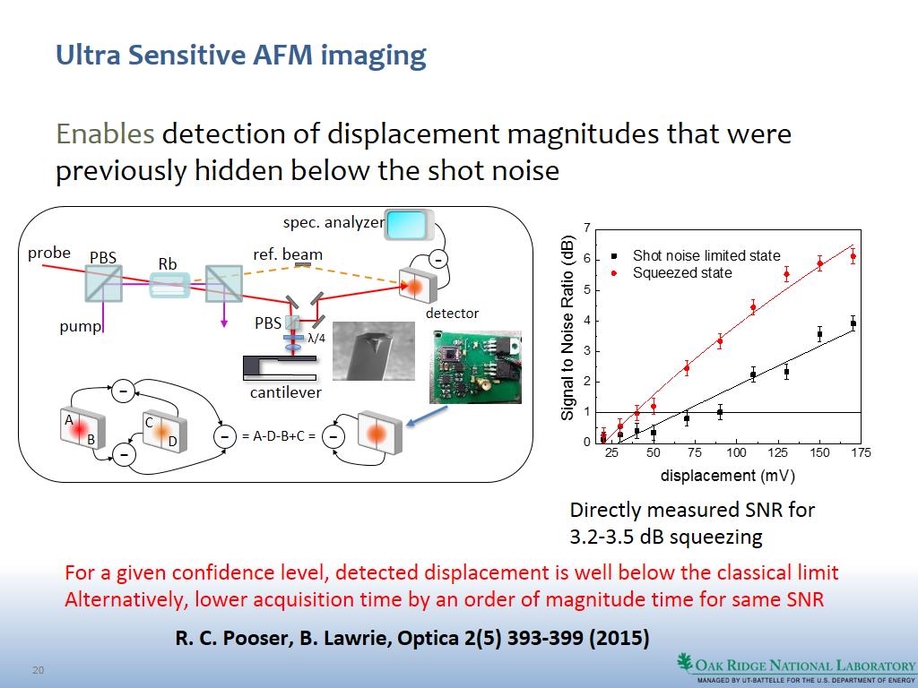 Ultra Sensitive AFM imaging