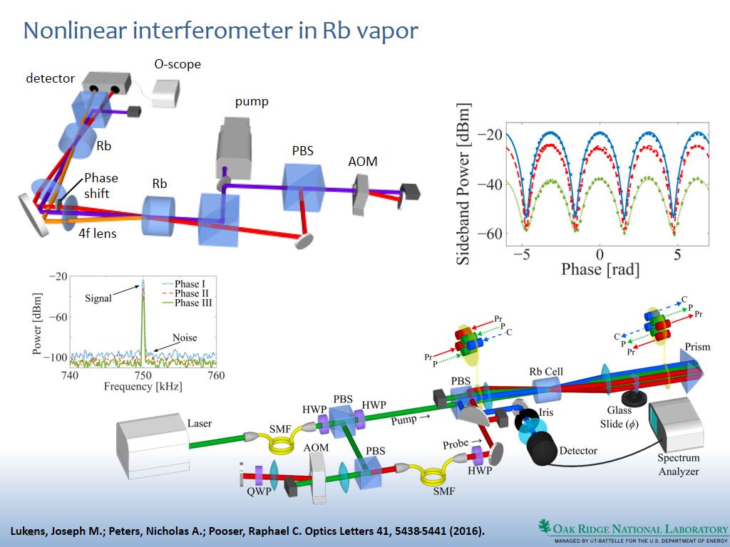 Nonlinear interferometer in Rb vapor