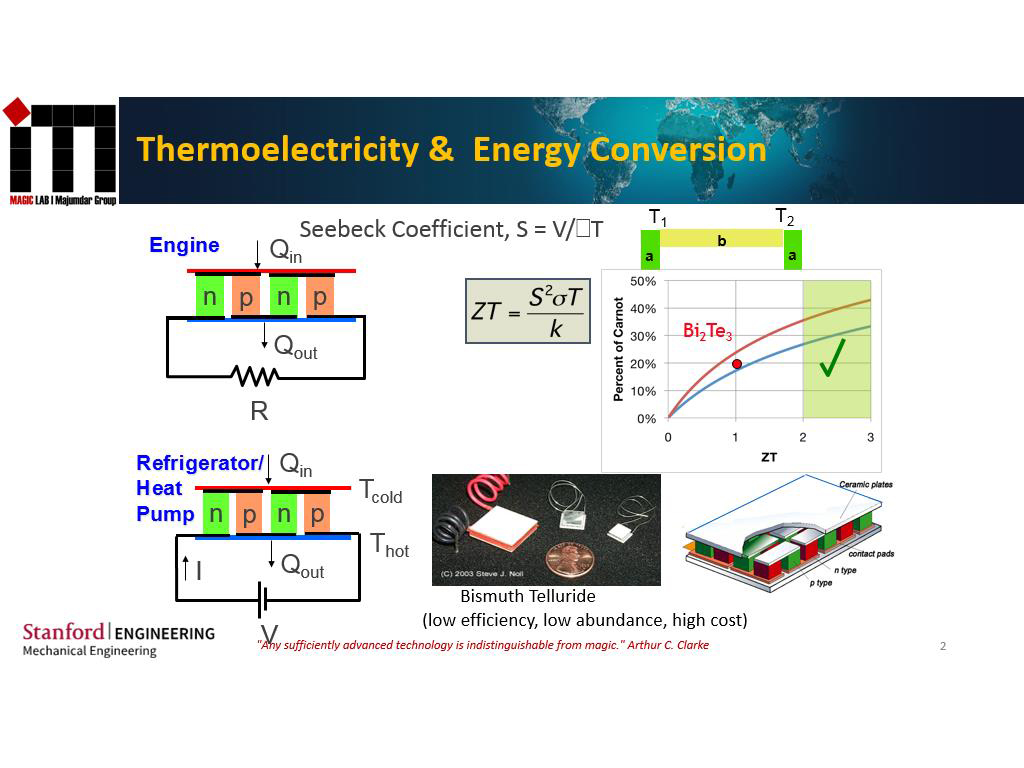 Thermoelectricity & Energy Conversion
