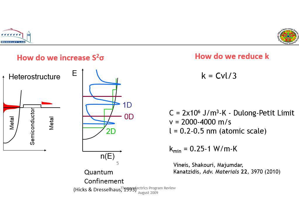 How do we increase S2σ