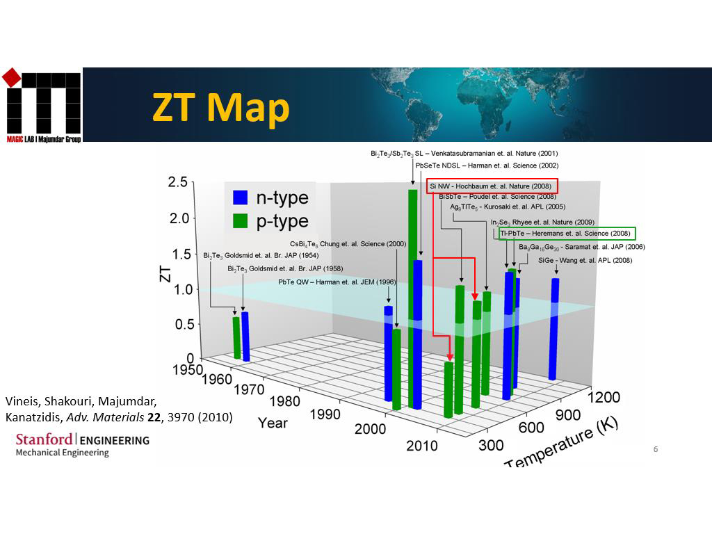 ZT Map
