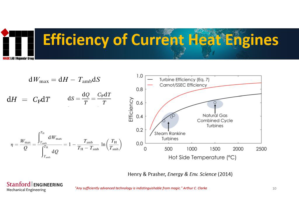 Efficiency of Current Heat Engines
