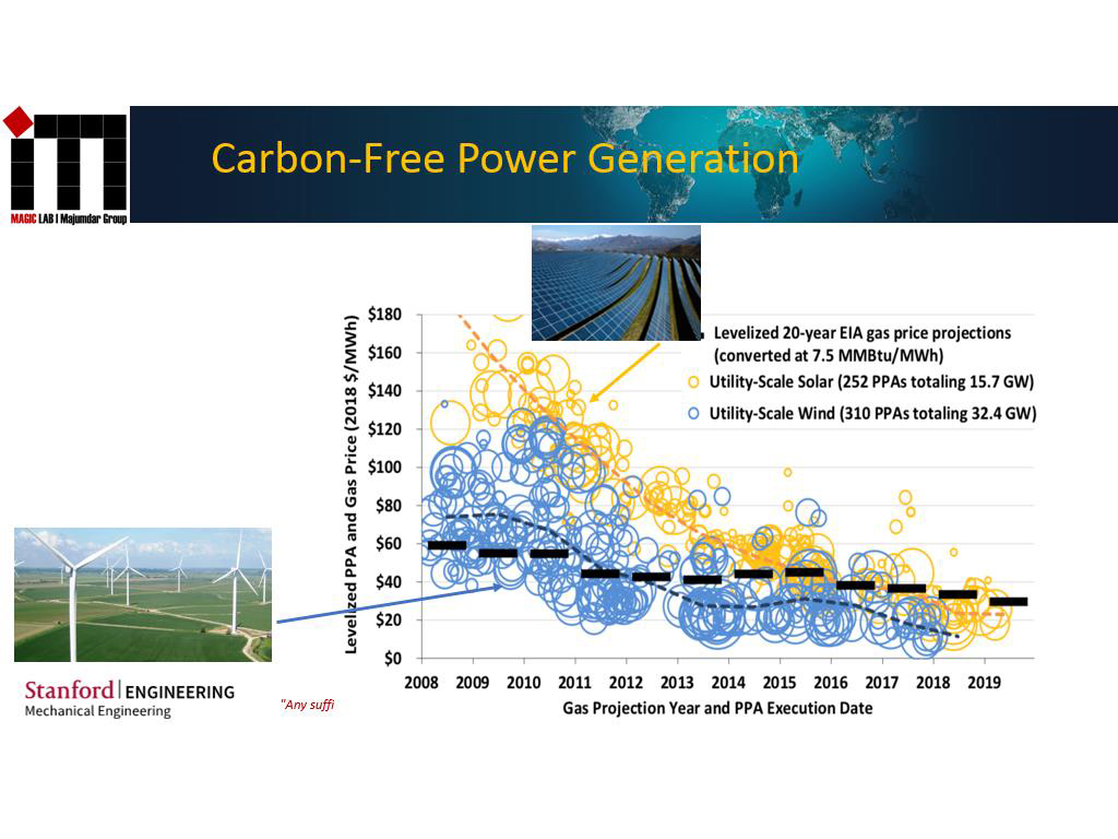 Carbon-Free Power Generation