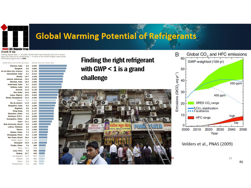 Global Warming Potential of Refrigerants