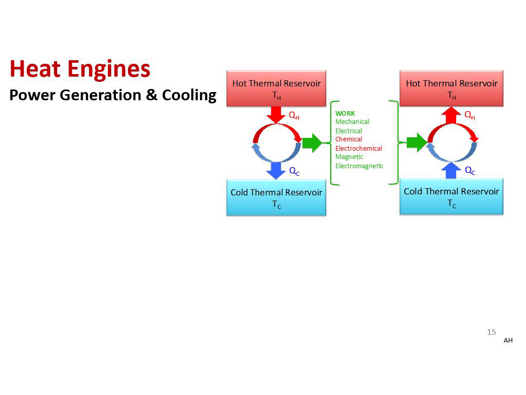 Heat Engines Power Generation & Cooling