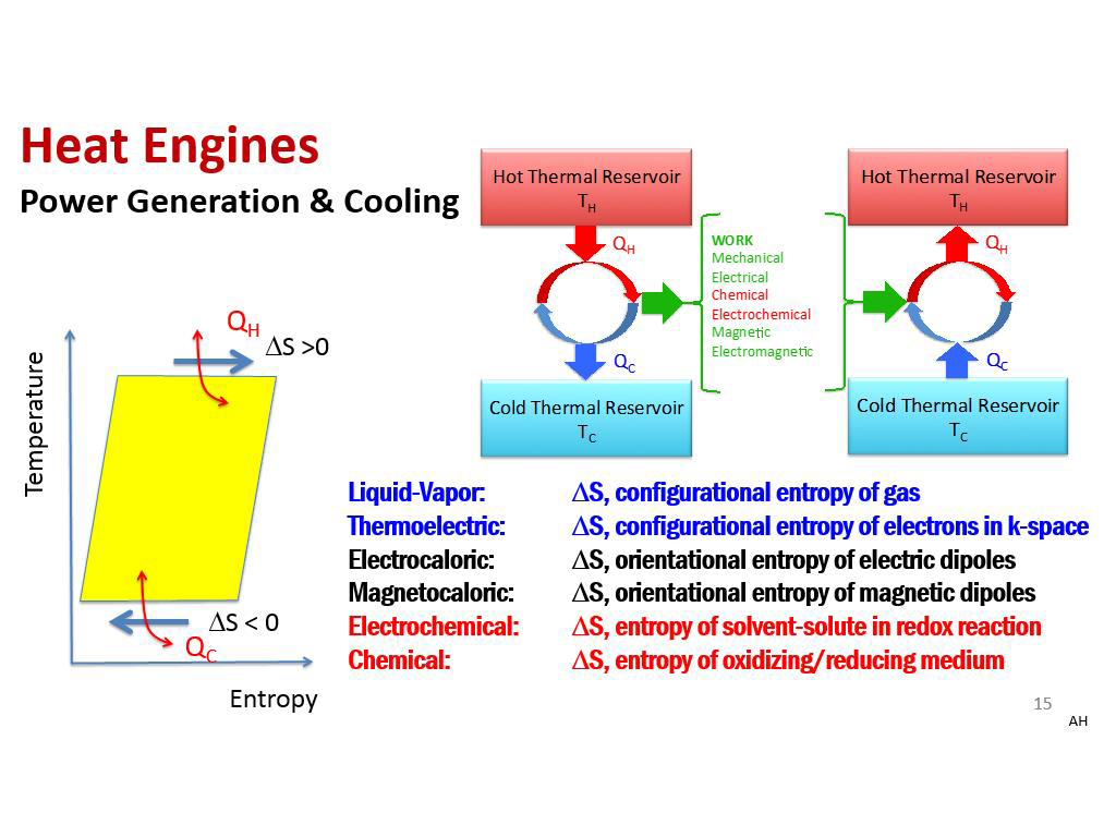 Heat Engines Power Generation & Cooling