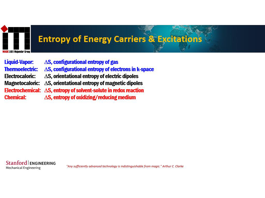 Entropy of Energy Carriers & Excitations