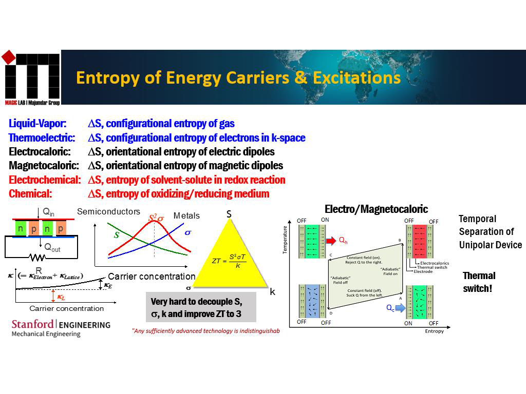 Entropy of Energy Carriers & Excitations