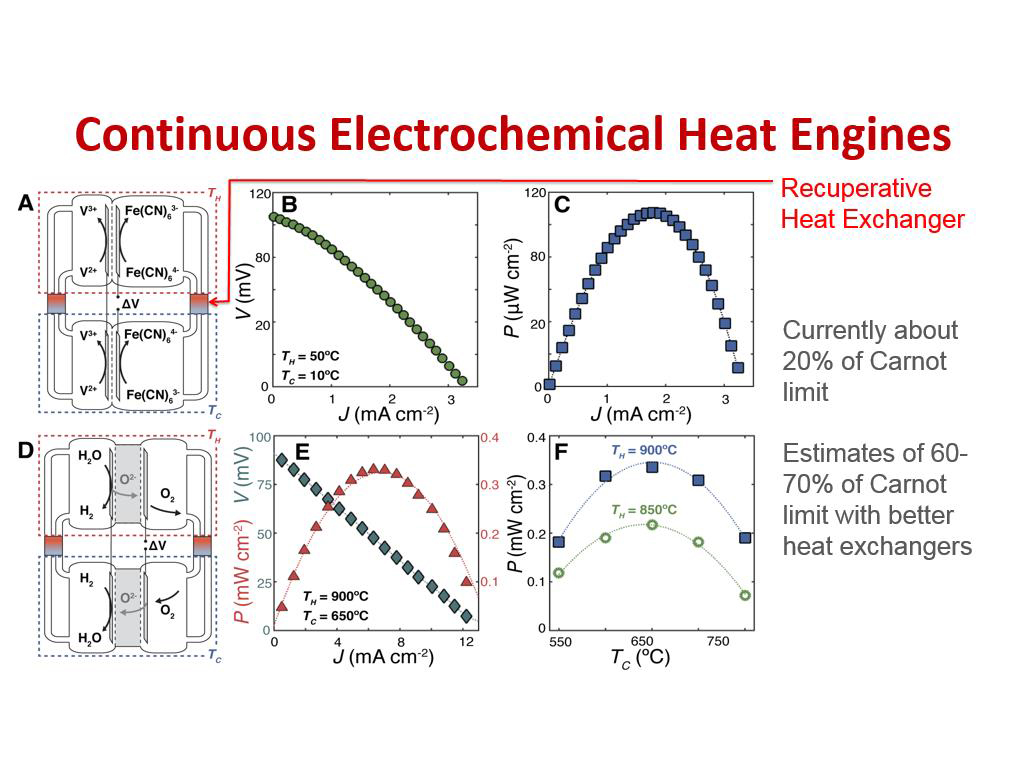 Continuous Electrochemical Heat Engines