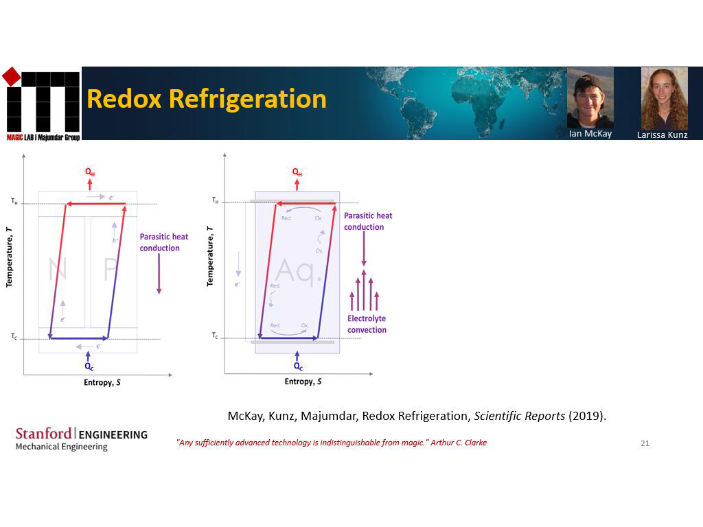 Redox Refrigeration