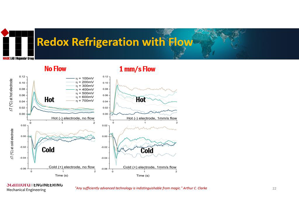 Redox Refrigeration with Flow