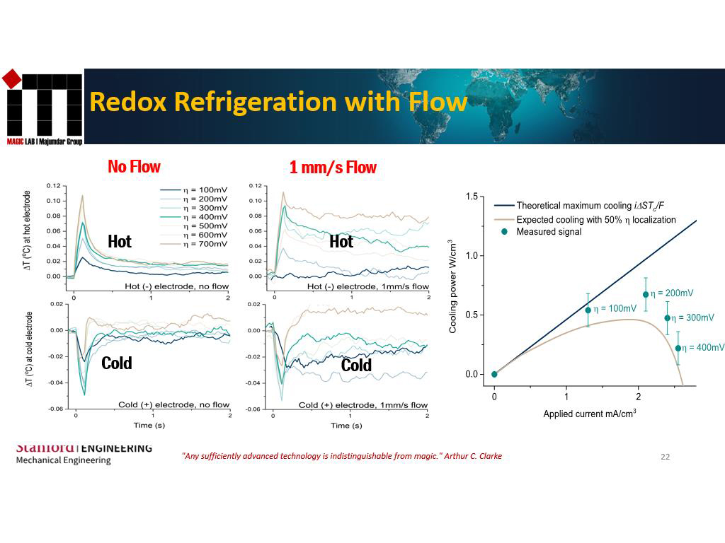 Redox Refrigeration with Flow