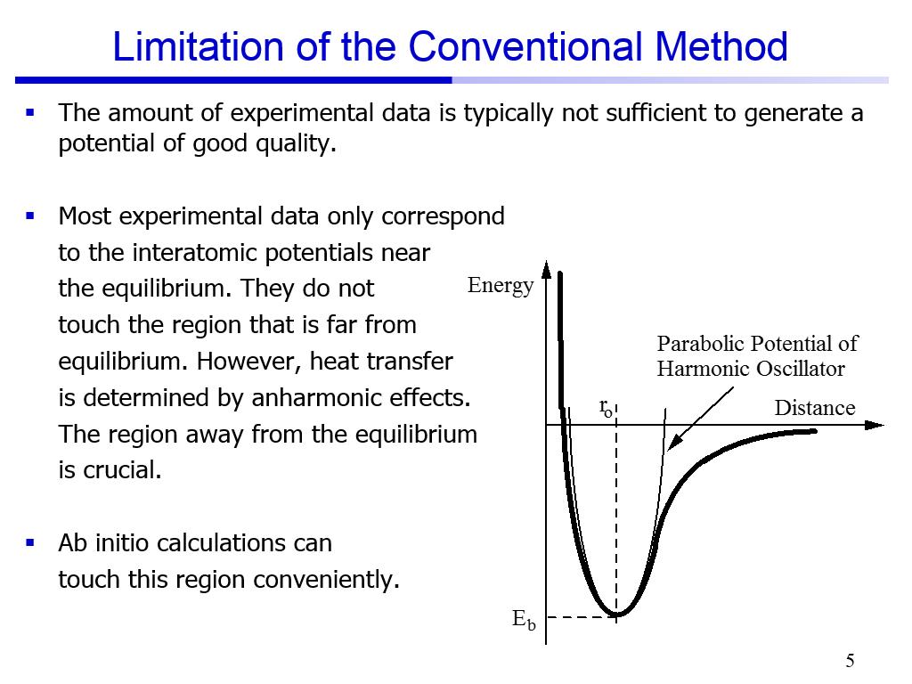 Limitation of the Conventional Method