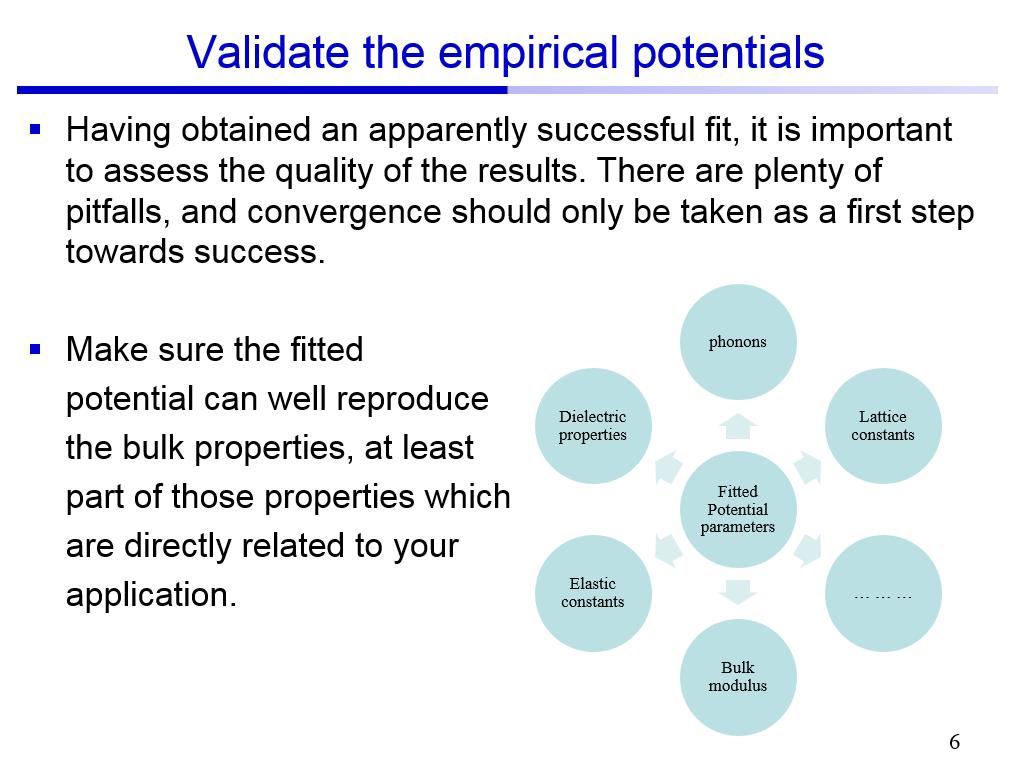 Validate the empirical potentials