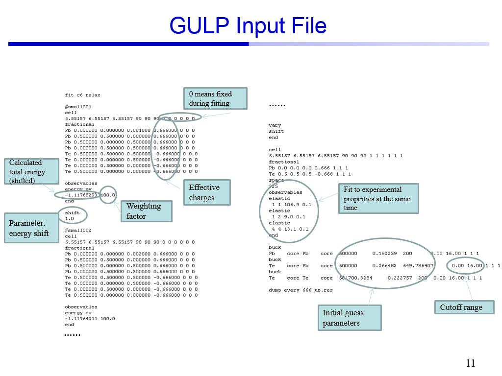 GULP Input File